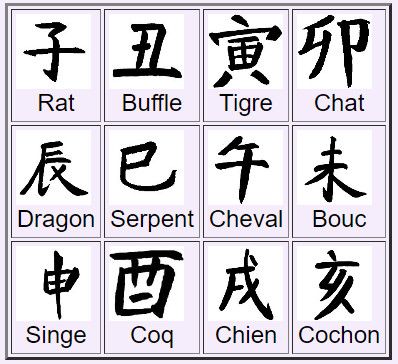 Idéogrammes symbolisant les 12 signes chinois